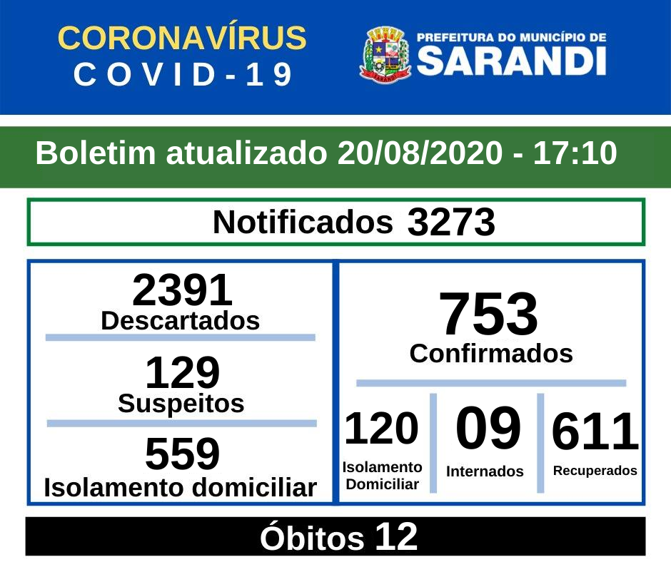 BOLETIM OFICIAL CORONAVÍRUS (20/08/2020) - 17h10